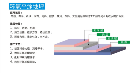 湖南倍耐固地坪工程有限公司,湖南運動場地坪,硬化耐磨地坪,工業(yè)防腐地坪