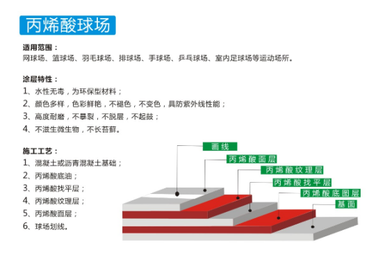 湖南倍耐固地坪工程有限公司,湖南運動場地坪,硬化耐磨地坪,工業(yè)防腐地坪